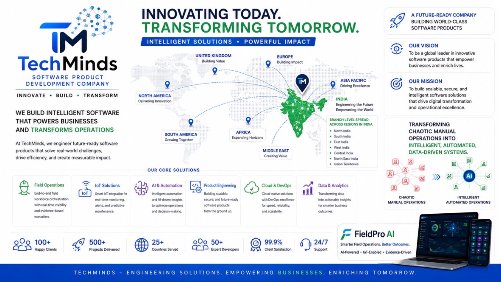 About TechMinds